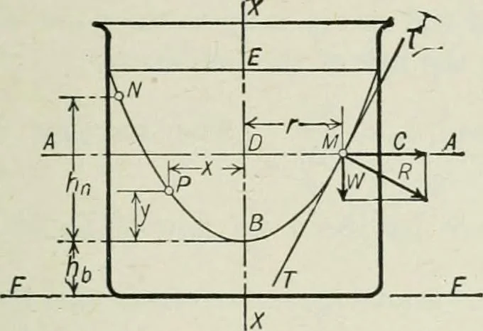 An illustration from Mechanical equipment of buildings; a reference book for engineers and architects, 1916, leaf 390