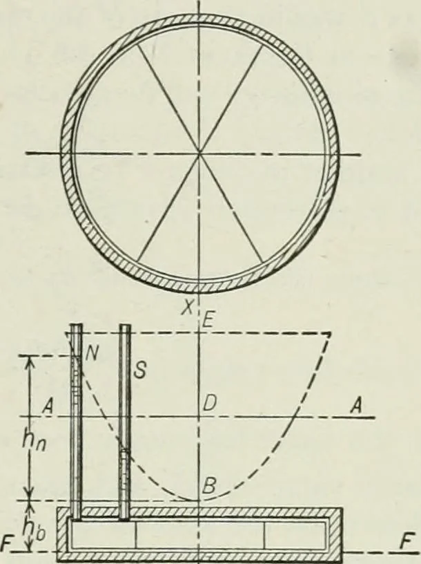 An illustration from Mechanical equipment of buildings; a reference book for engineers and architects, 1916, leaf 390