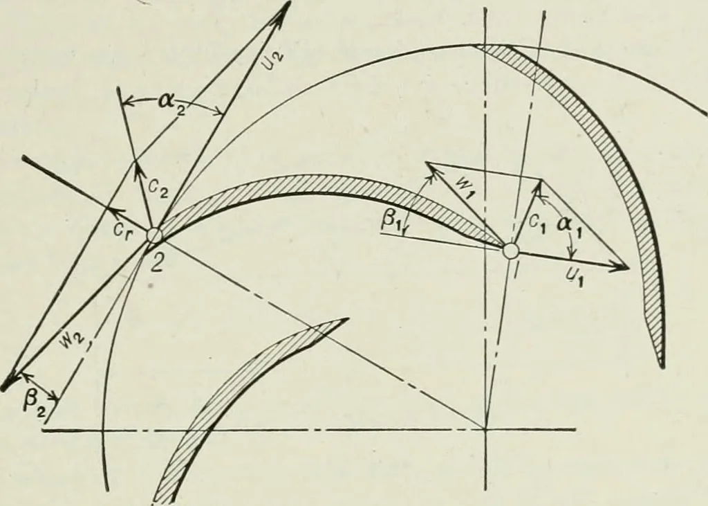 An illustration from Mechanical equipment of buildings; a reference book for engineers and architects, 1916, leaf 392