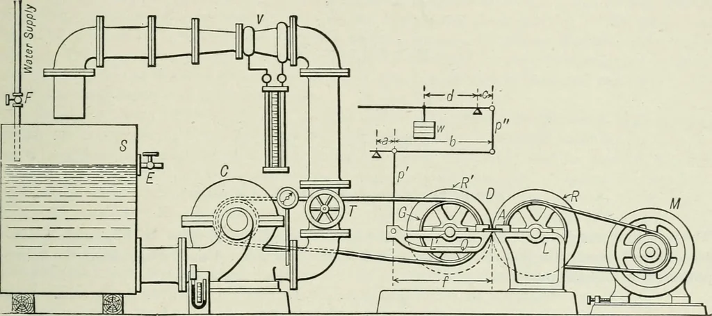 An illustration from Mechanical equipment of buildings; a reference book for engineers and architects, 1916, leaf 398