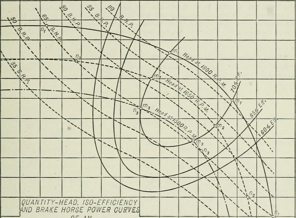 An illustration from Mechanical equipment of buildings; a reference book for engineers and architects, 1916, leaf 402