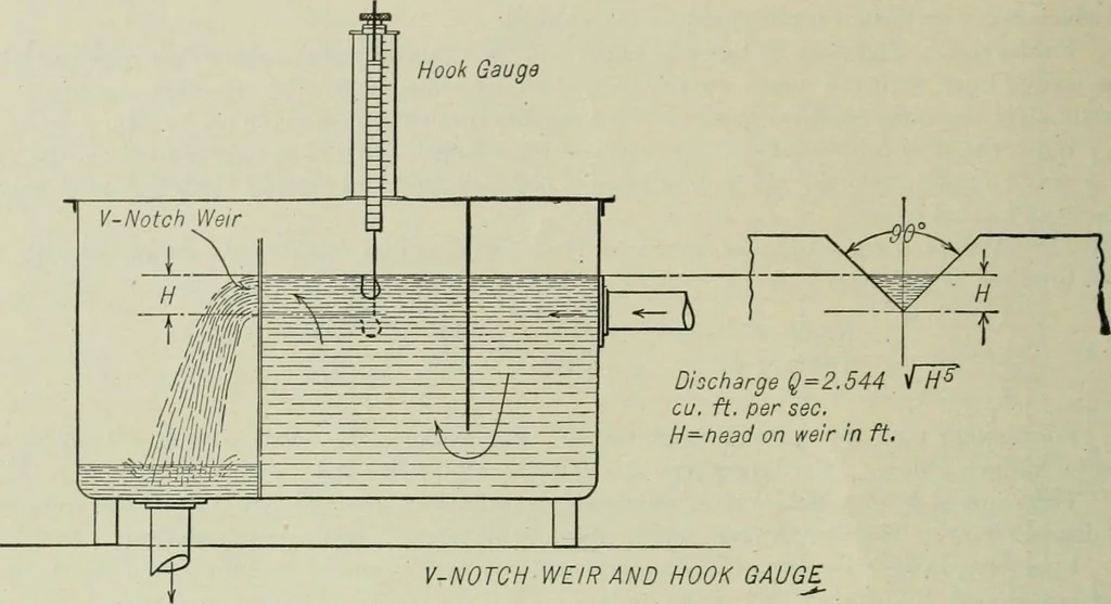 An illustration from Mechanical equipment of buildings; a reference book for engineers and architects, 1916, leaf 41