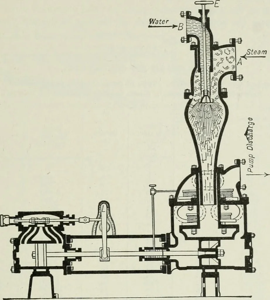 An illustration from Mechanical equipment of buildings; a reference book for engineers and architects, 1916, leaf 420