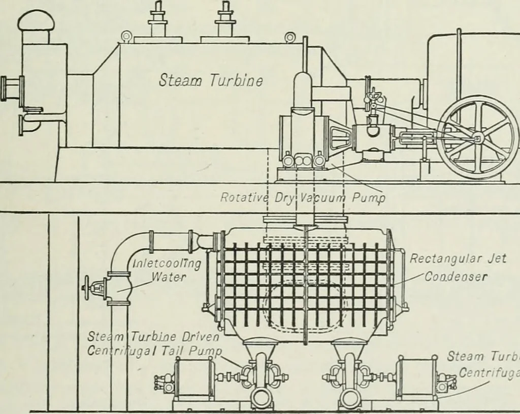 An illustration from Mechanical equipment of buildings; a reference book for engineers and architects, 1916, leaf 422