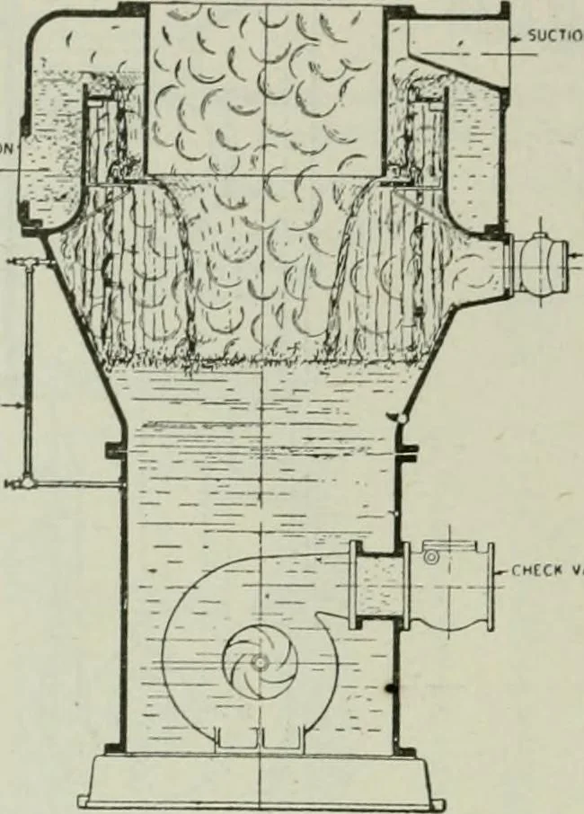 An illustration from Mechanical equipment of buildings; a reference book for engineers and architects, 1916, leaf 423