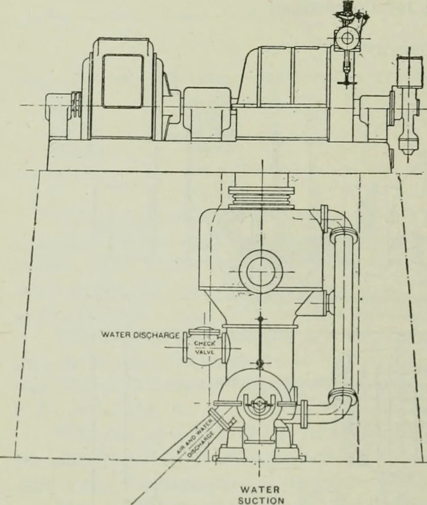 An illustration from Mechanical equipment of buildings; a reference book for engineers and architects, 1916, leaf 423