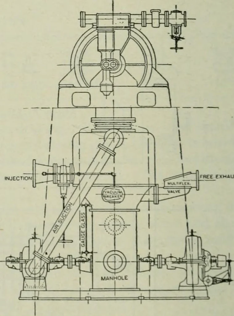 An illustration from Mechanical equipment of buildings; a reference book for engineers and architects, 1916, leaf 423