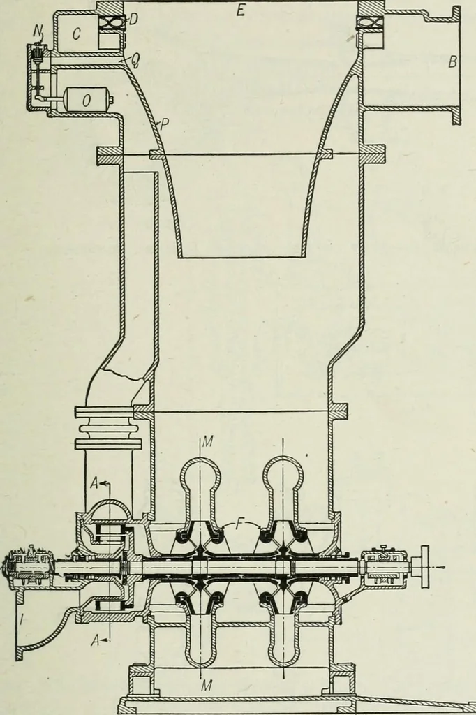 An illustration from Mechanical equipment of buildings; a reference book for engineers and architects, 1916, leaf 424