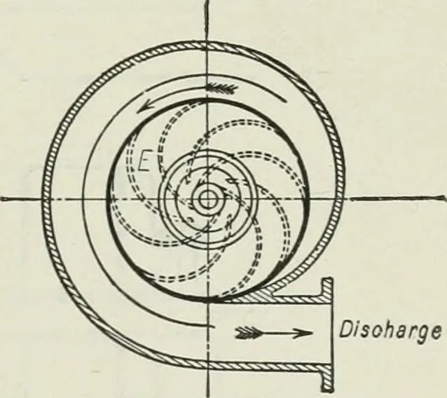An illustration from Mechanical equipment of buildings; a reference book for engineers and architects, 1916, leaf 424