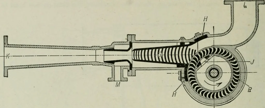 An illustration from Mechanical equipment of buildings; a reference book for engineers and architects, 1916, leaf 425