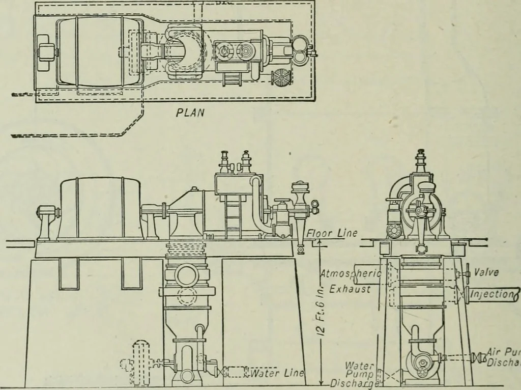 An illustration from Mechanical equipment of buildings; a reference book for engineers and architects, 1916, leaf 425