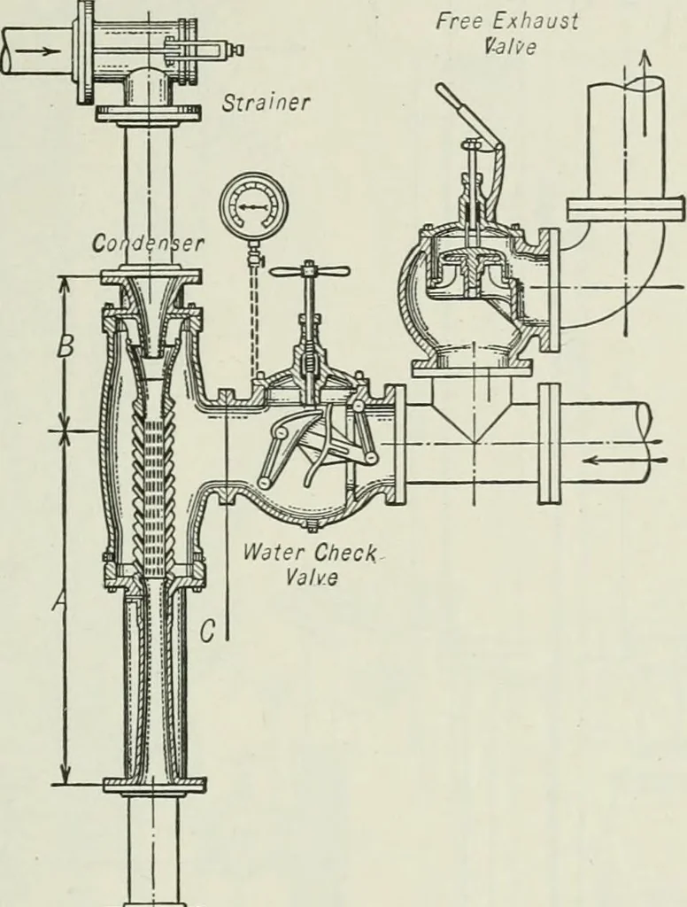 An illustration from Mechanical equipment of buildings; a reference book for engineers and architects, 1916, leaf 426