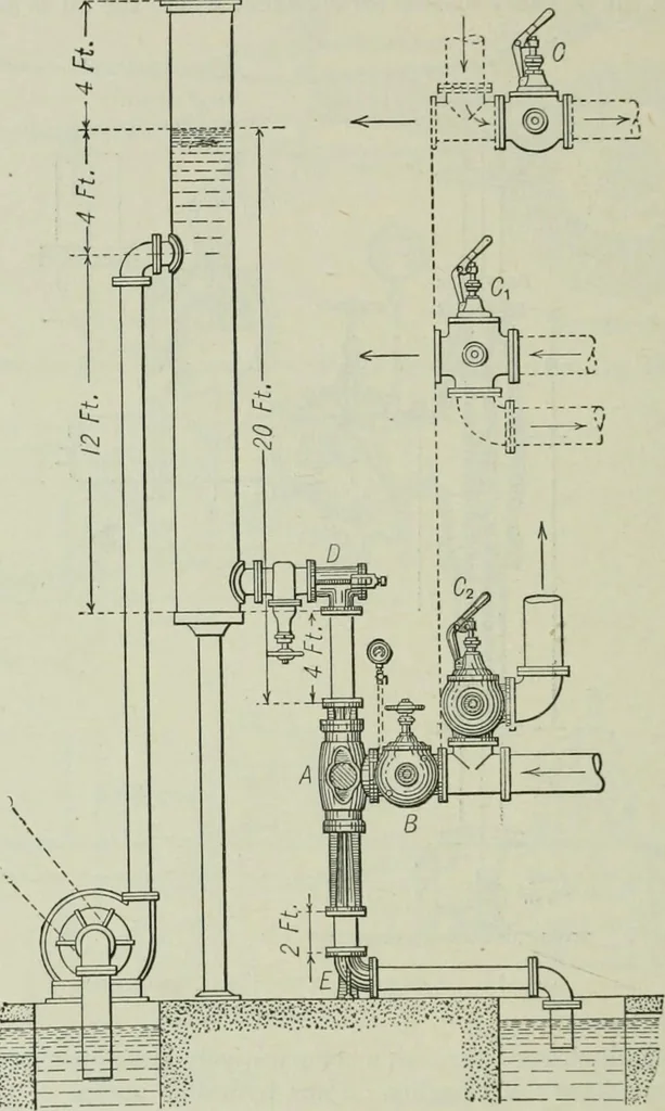 An illustration from Mechanical equipment of buildings; a reference book for engineers and architects, 1916, leaf 427