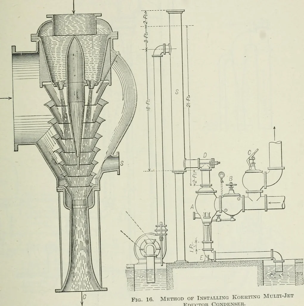 An illustration from Mechanical equipment of buildings; a reference book for engineers and architects, 1916, leaf 428
