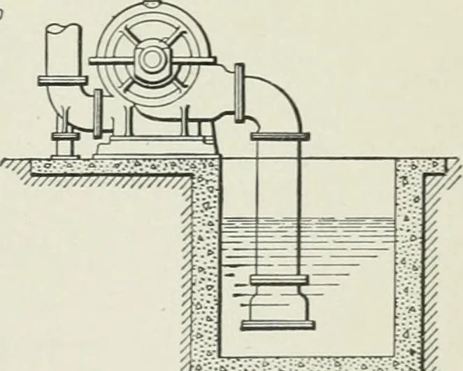 An illustration from Mechanical equipment of buildings; a reference book for engineers and architects, 1916, leaf 430