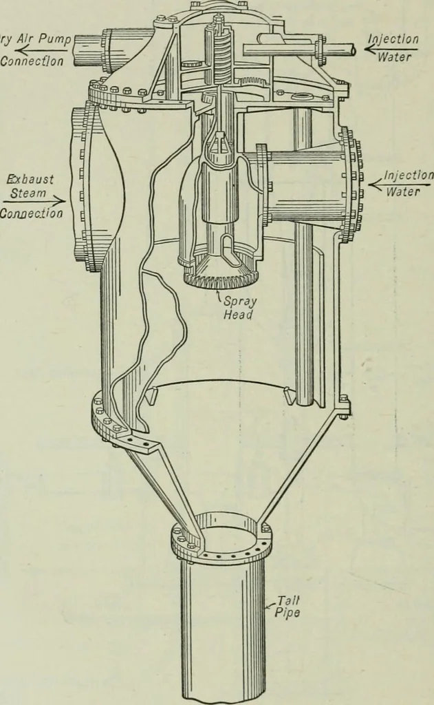 An illustration from Mechanical equipment of buildings; a reference book for engineers and architects, 1916, leaf 431