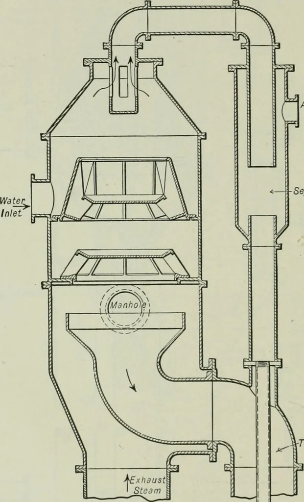 An illustration from Mechanical equipment of buildings; a reference book for engineers and architects, 1916, leaf 433