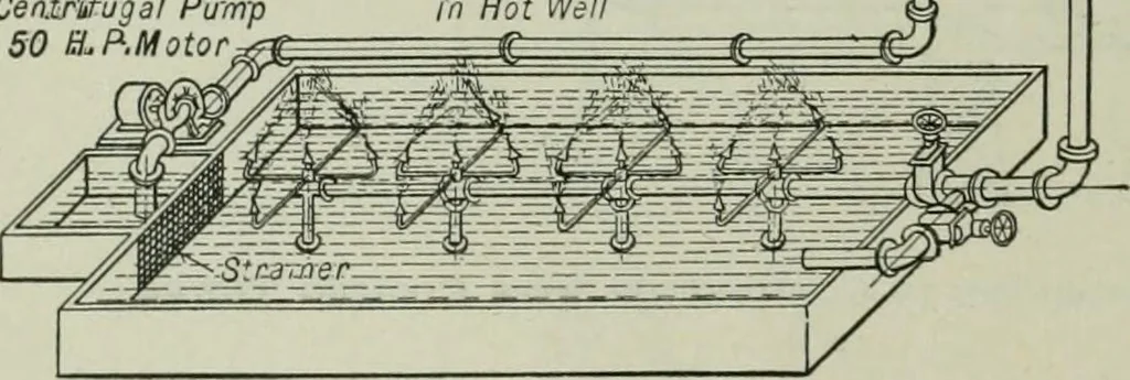 An illustration from Mechanical equipment of buildings; a reference book for engineers and architects, 1916, leaf 435