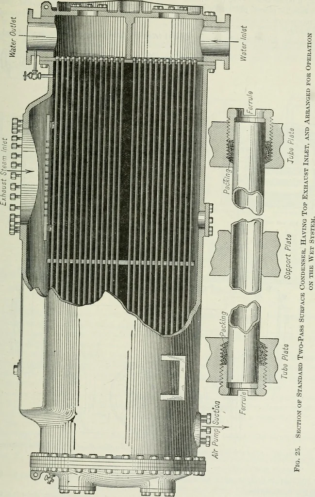 An illustration from Mechanical equipment of buildings; a reference book for engineers and architects, 1916, leaf 436