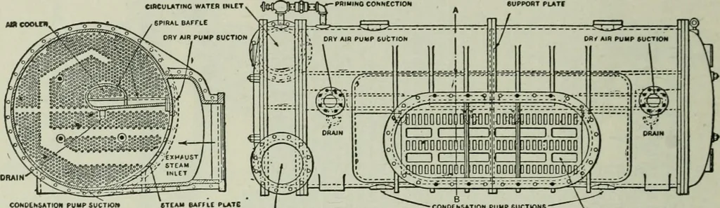 An illustration from Mechanical equipment of buildings; a reference book for engineers and architects, 1916, leaf 437