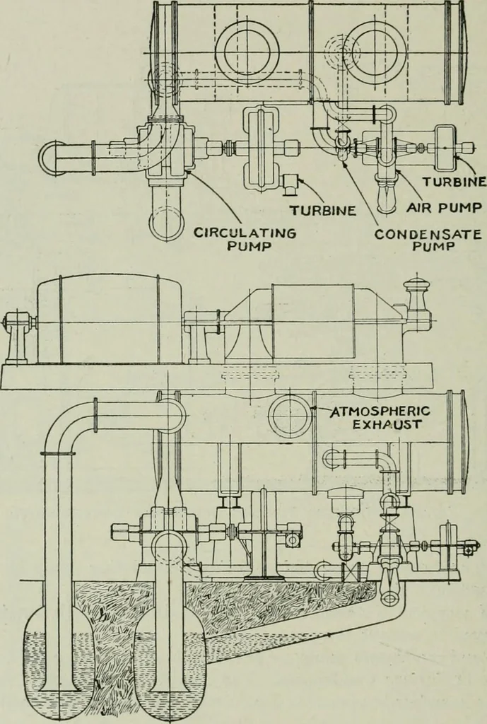 An illustration from Mechanical equipment of buildings; a reference book for engineers and architects, 1916, leaf 439