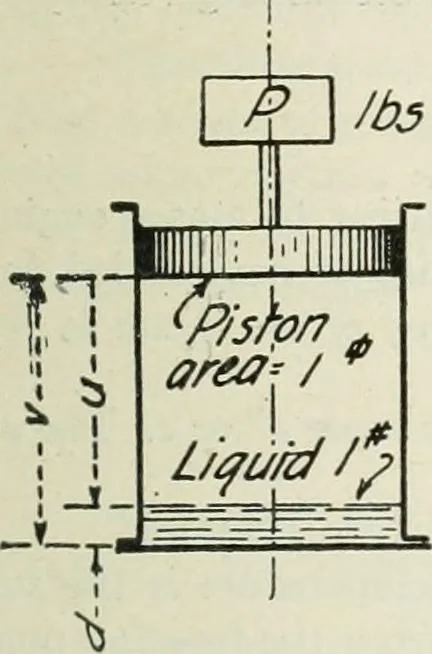 An illustration from Mechanical equipment of buildings; a reference book for engineers and architects, 1916, leaf 44