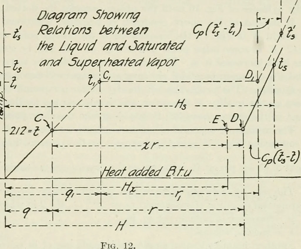 An illustration from Mechanical equipment of buildings; a reference book for engineers and architects, 1916, leaf 44