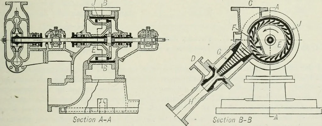 An illustration from Mechanical equipment of buildings; a reference book for engineers and architects, 1916, leaf 450