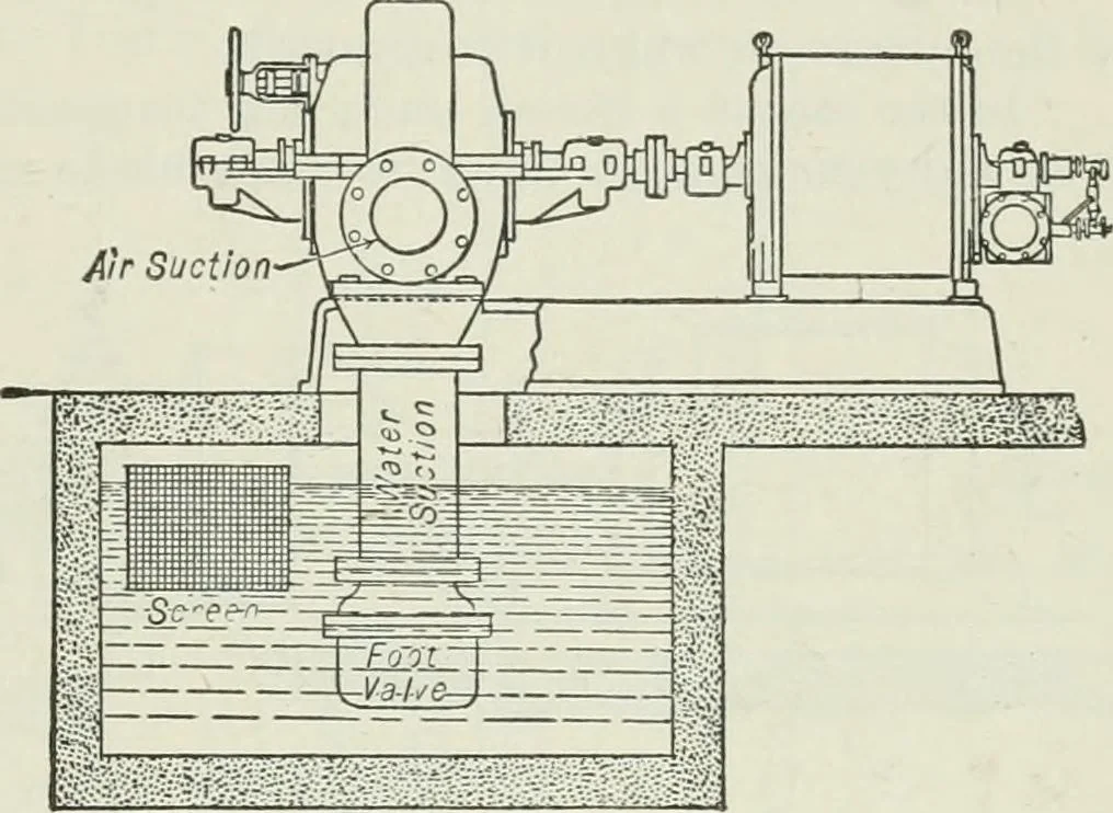 An illustration from Mechanical equipment of buildings; a reference book for engineers and architects, 1916, leaf 452