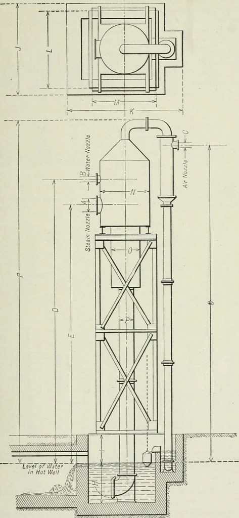 An illustration from Mechanical equipment of buildings; a reference book for engineers and architects, 1916, leaf 462