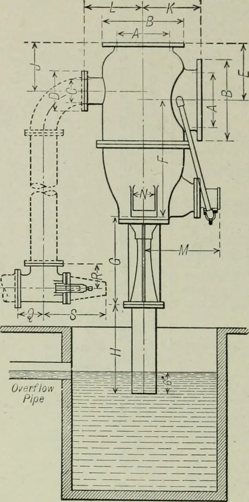 An illustration from Mechanical equipment of buildings; a reference book for engineers and architects, 1916, leaf 469