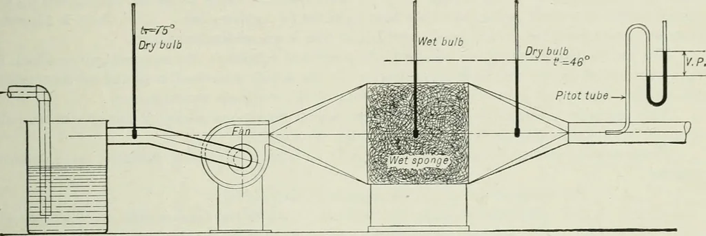 An illustration from Mechanical equipment of buildings; a reference book for engineers and architects, 1916, leaf 472
