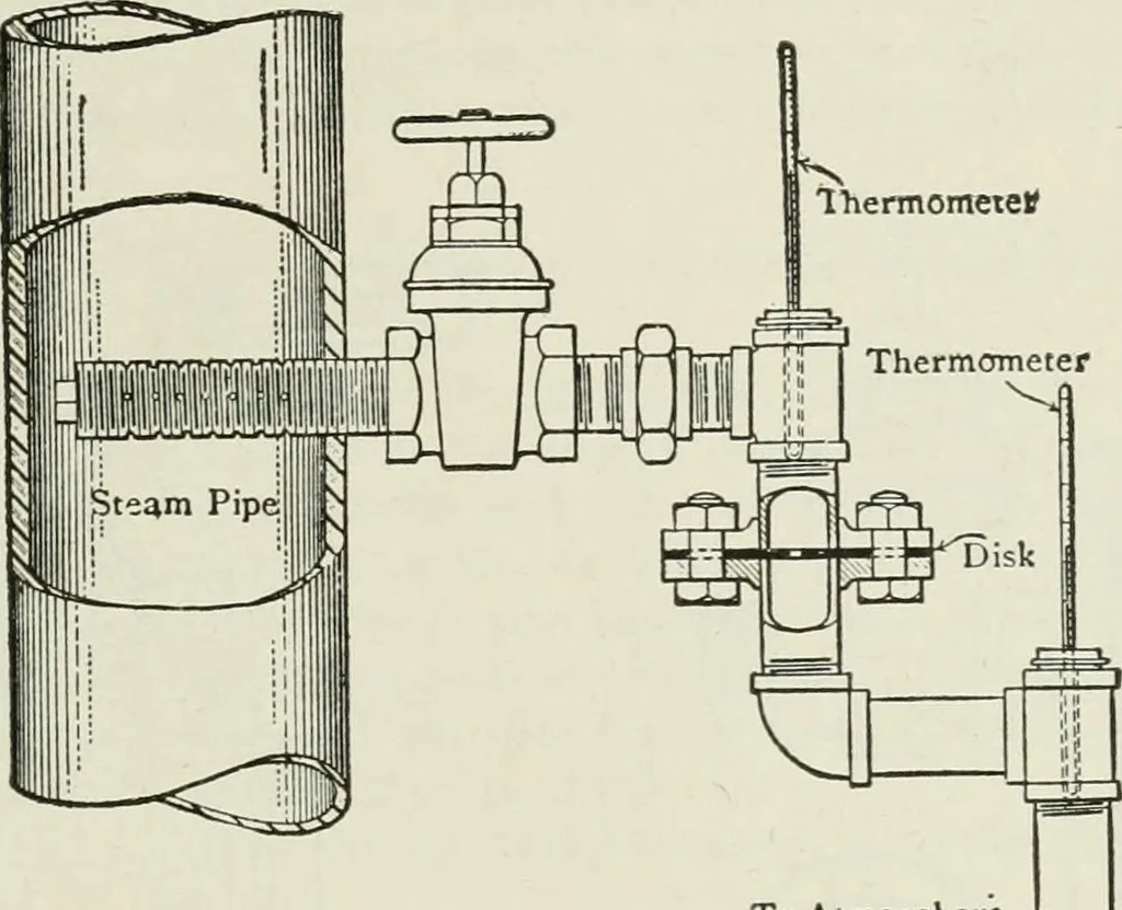 An illustration from Mechanical equipment of buildings; a reference book for engineers and architects, 1916, leaf 50