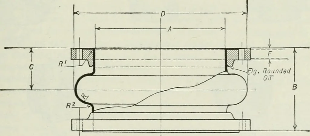 An illustration from Mechanical equipment of buildings; a reference book for engineers and architects, 1916, leaf 506