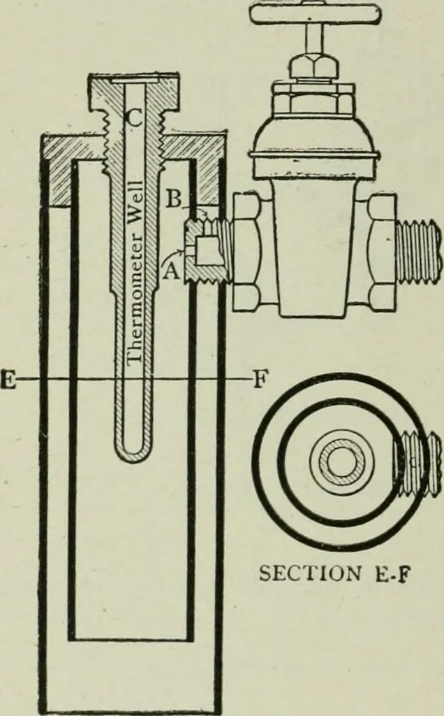 An illustration from Mechanical equipment of buildings; a reference book for engineers and architects, 1916, leaf 51