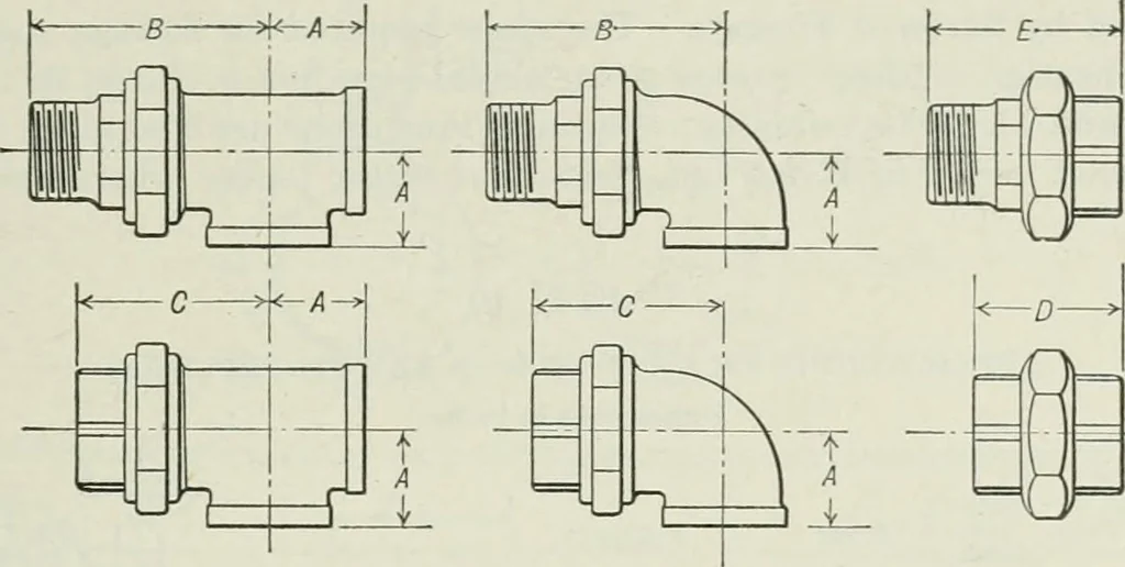 An illustration from Mechanical equipment of buildings; a reference book for engineers and architects, 1916, leaf 510