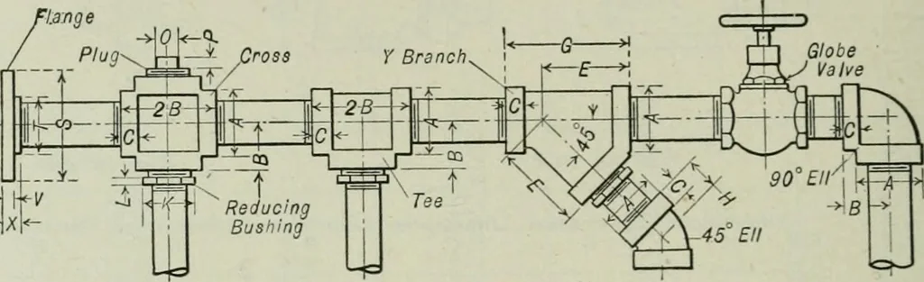An illustration from Mechanical equipment of buildings; a reference book for engineers and architects, 1916, leaf 511