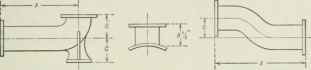 An illustration from Mechanical equipment of buildings; a reference book for engineers and architects, 1916, leaf 520