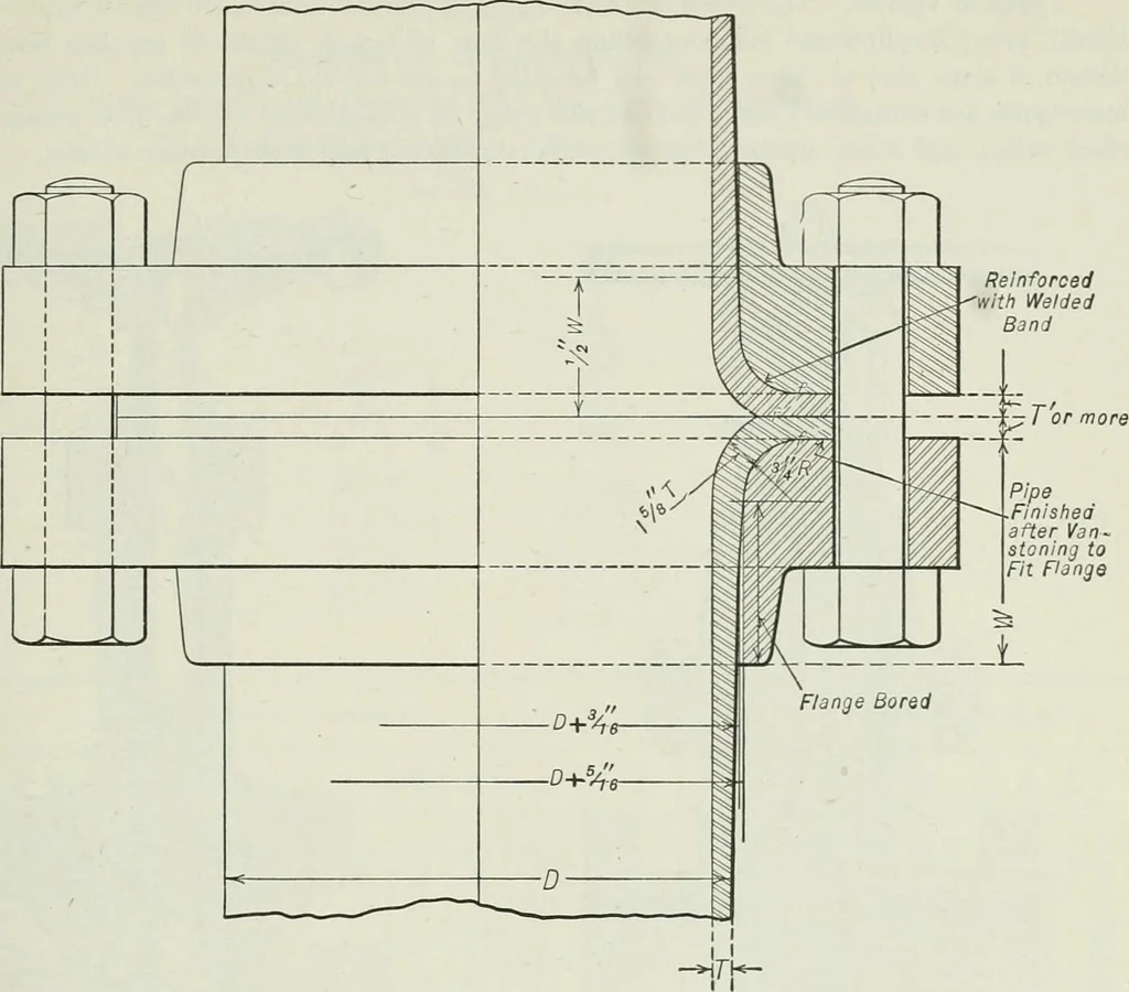 An illustration from Mechanical equipment of buildings; a reference book for engineers and architects, 1916, leaf 524