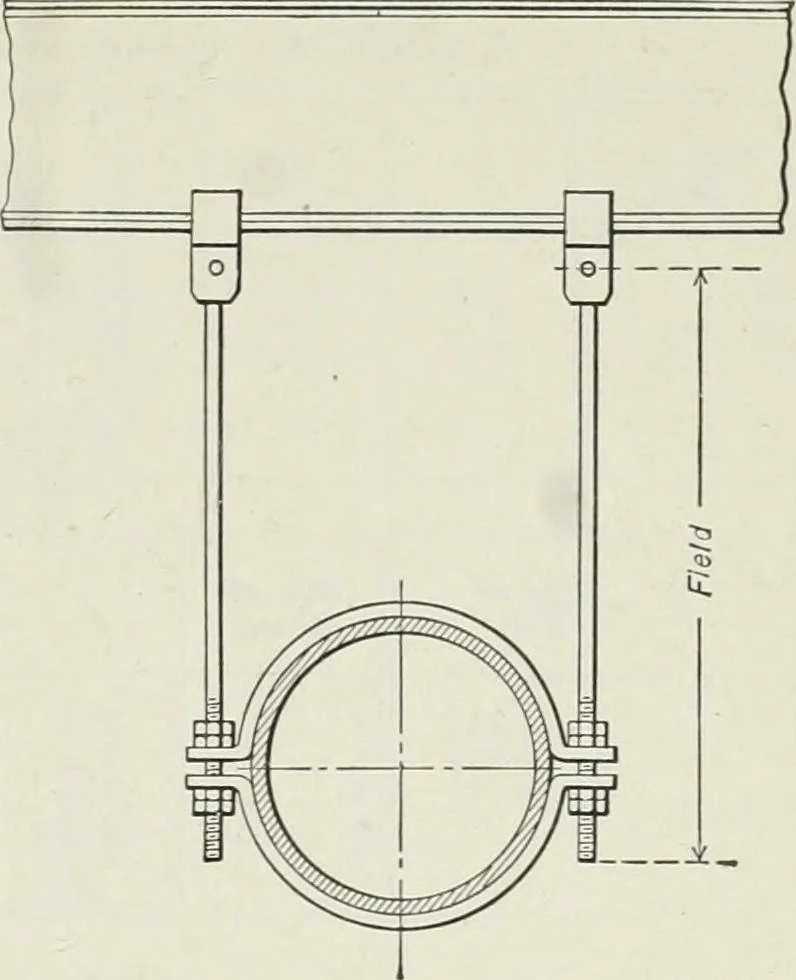An illustration from Mechanical equipment of buildings; a reference book for engineers and architects, 1916, leaf 550