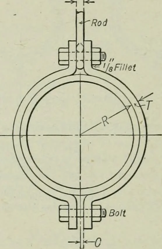 An illustration from Mechanical equipment of buildings; a reference book for engineers and architects, 1916, leaf 551