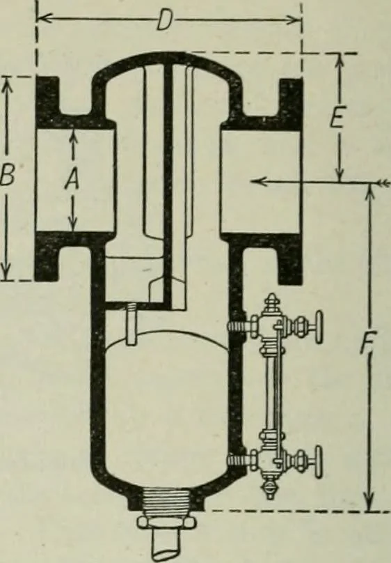 An illustration from Mechanical equipment of buildings; a reference book for engineers and architects, 1916, leaf 555