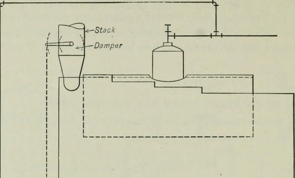 An illustration from Mechanical equipment of buildings; a reference book for engineers and architects, 1916, leaf 557