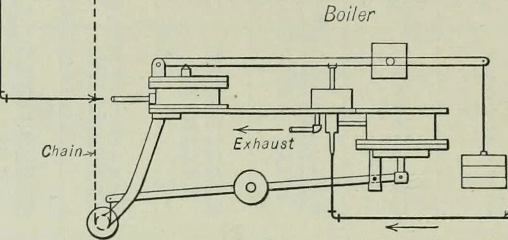 An illustration from Mechanical equipment of buildings; a reference book for engineers and architects, 1916, leaf 557