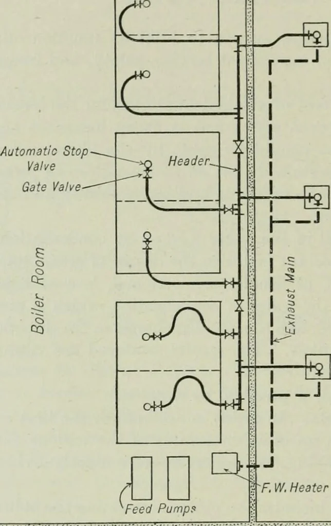 An illustration from Mechanical equipment of buildings; a reference book for engineers and architects, 1916, leaf 559