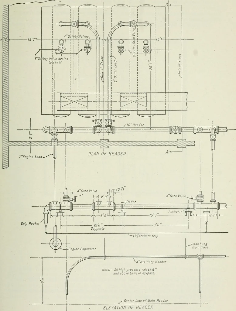 An illustration from Mechanical equipment of buildings; a reference book for engineers and architects, 1916, leaf 560