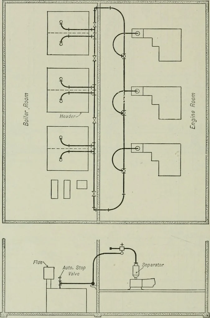 An illustration from Mechanical equipment of buildings; a reference book for engineers and architects, 1916, leaf 561