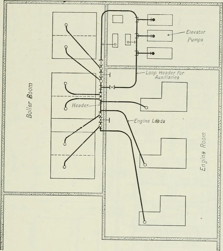 An illustration from Mechanical equipment of buildings; a reference book for engineers and architects, 1916, leaf 562