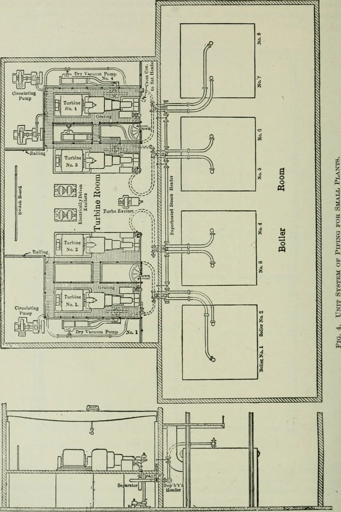 An illustration from Mechanical equipment of buildings; a reference book for engineers and architects, 1916, leaf 563