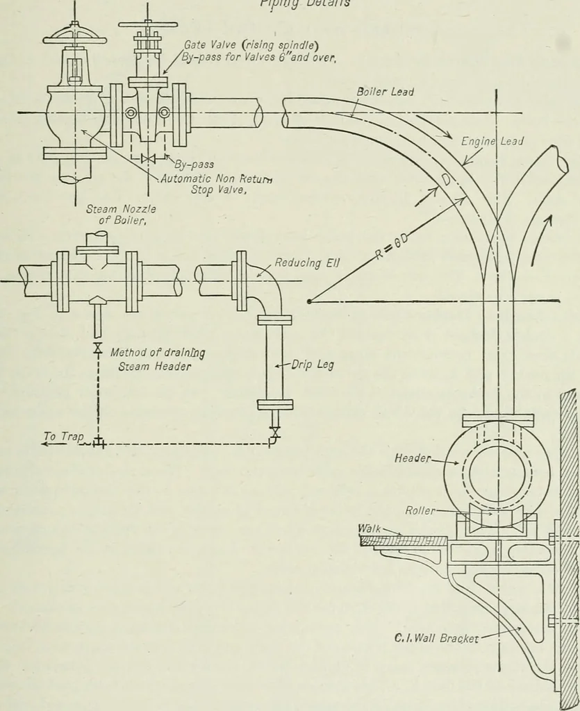 An illustration from Mechanical equipment of buildings; a reference book for engineers and architects, 1916, leaf 564